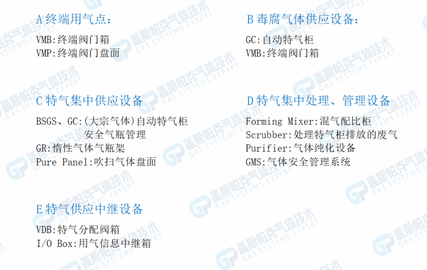 電子特氣2.png