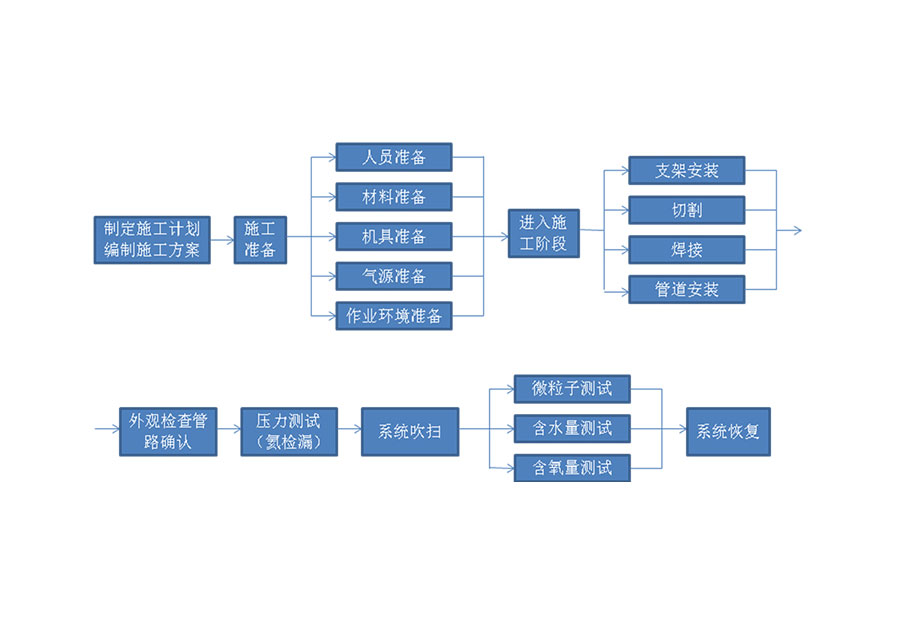 專業安裝