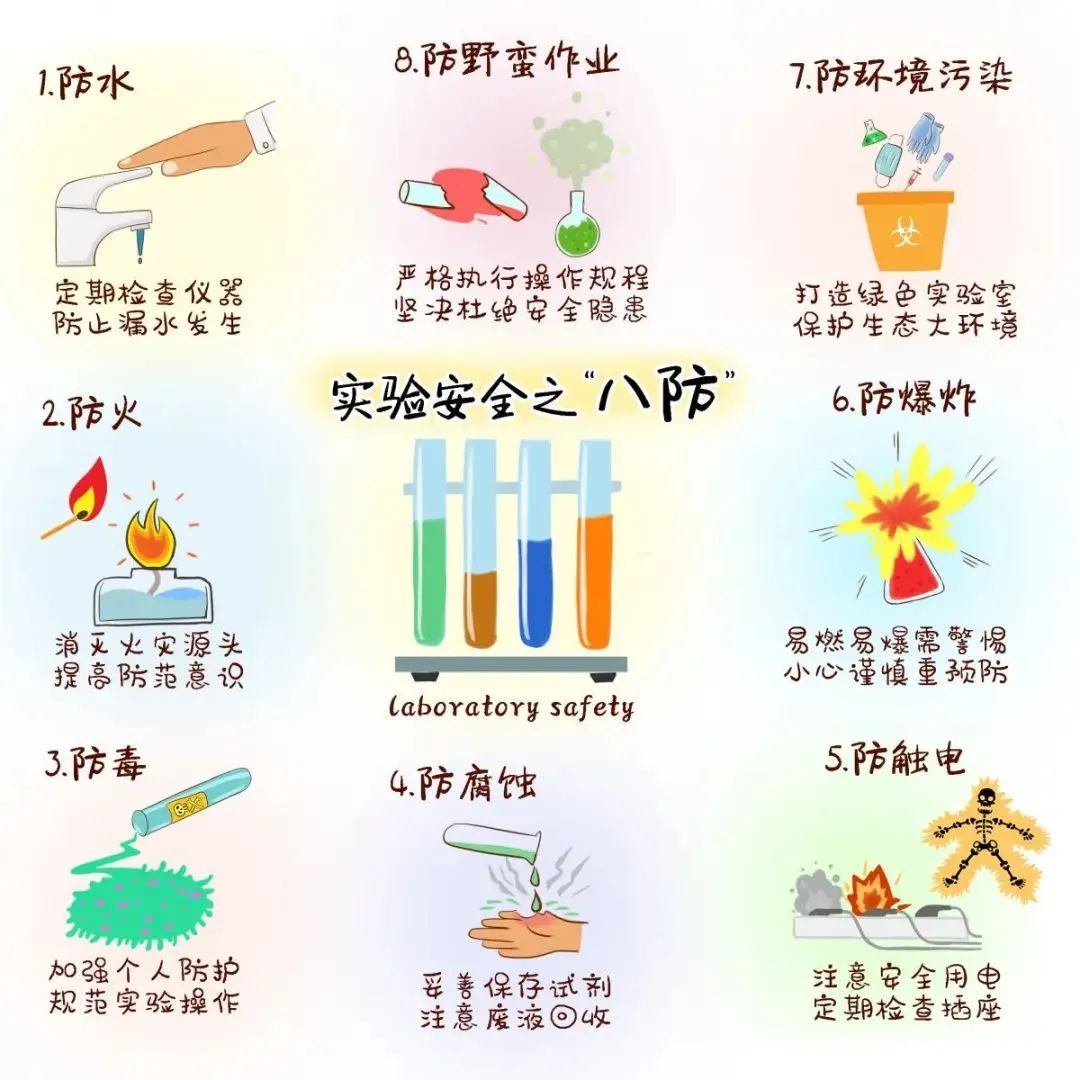 這些實驗室安全知識必須要掌握！